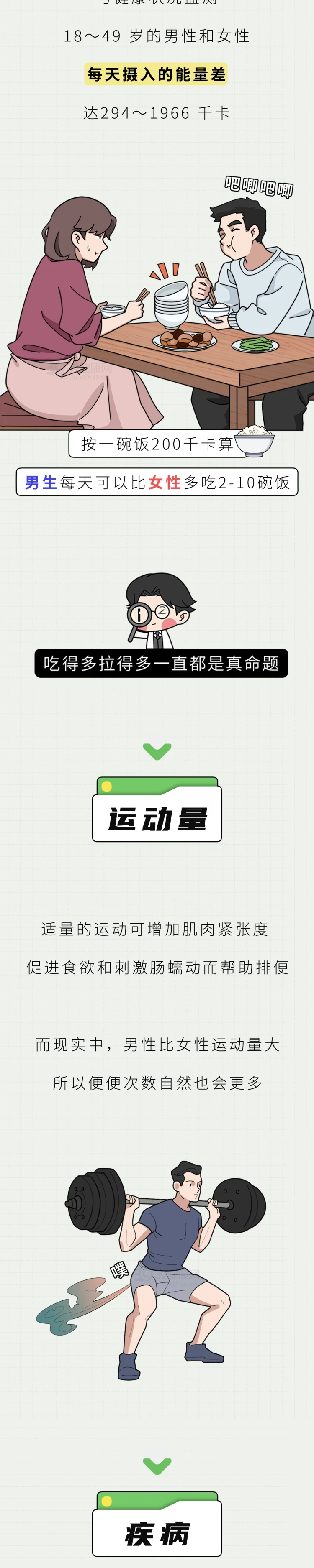为什么男人那么爱拉屎？一天几次大便才正常？图4