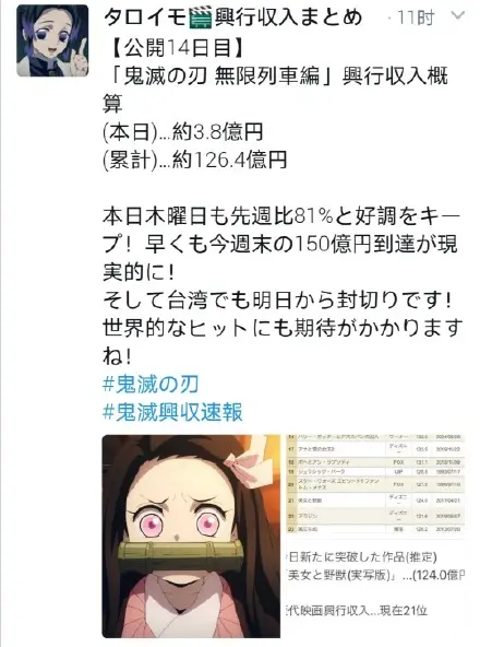 史上第2 鬼灭之刃 全22卷占据周销量榜1 22位 总销量突破9000万部 哔哩哔哩