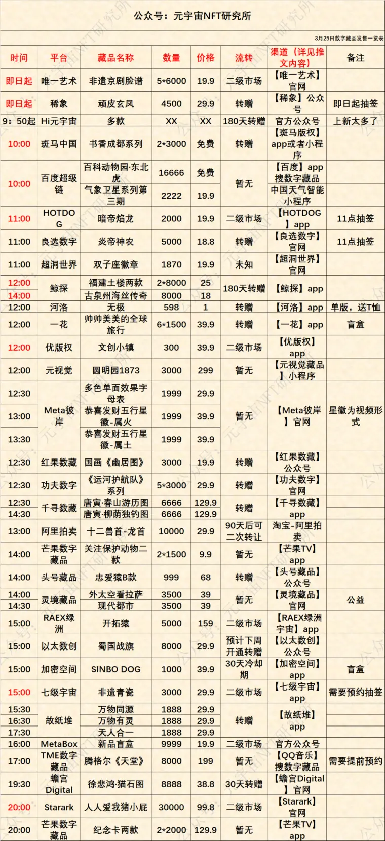 3月25日数字藏品预告丨新平台越来越多了 注意甄别 一览表记得保存 哔哩哔哩