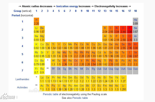 最强的酸能有多强--强酸简说