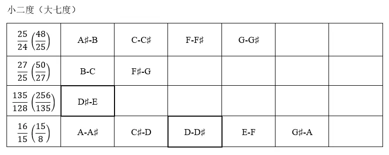 Up主拙作介绍 全调性前奏曲与赋格 上 并序 哔哩哔哩