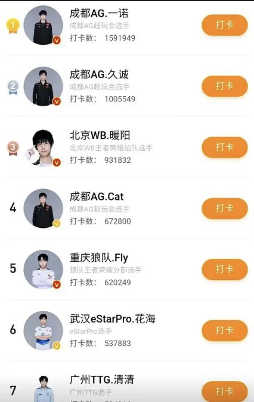 kpl战队人气排名