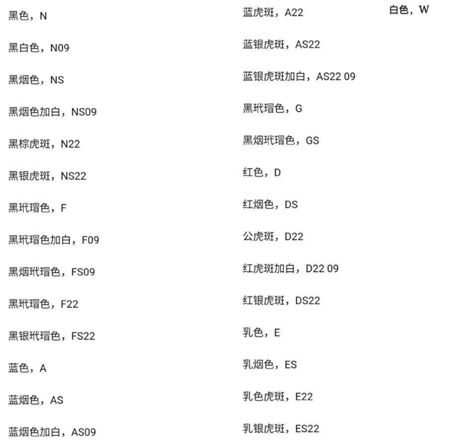 授权分享 缅因大猫的颜色花纹介绍及图解 多图预警 哔哩哔哩