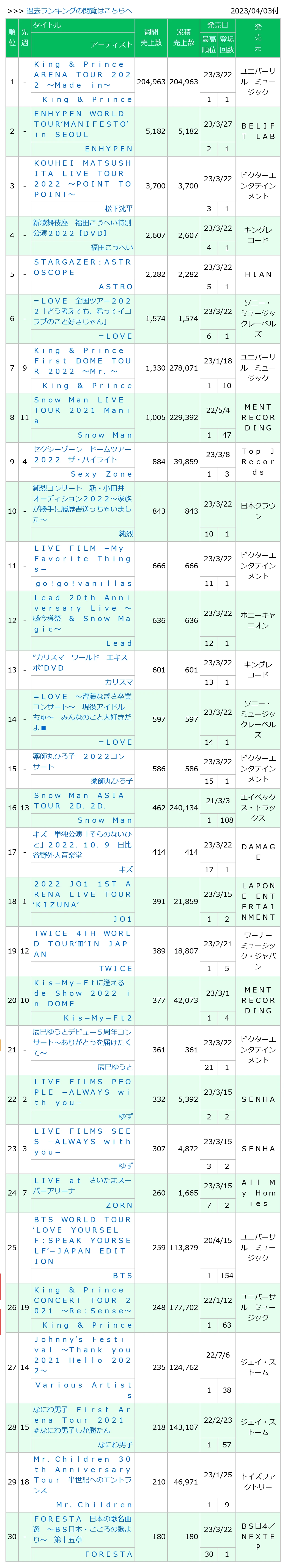 0230403付周榜"