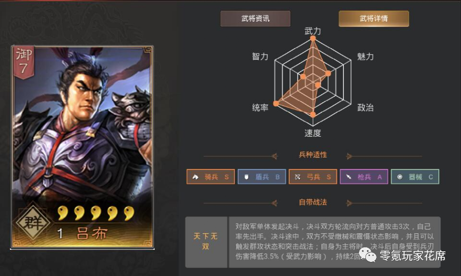 三国志战略版:菜刀系武将谁强,关羽,孙尚香,吕布登上排行榜