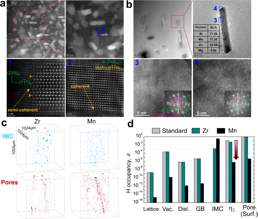 限时免费分析顶刊中为何选择STEM形貌来表征位错？几何相位分析（GPA）又能起什么作用 哔哩哔哩