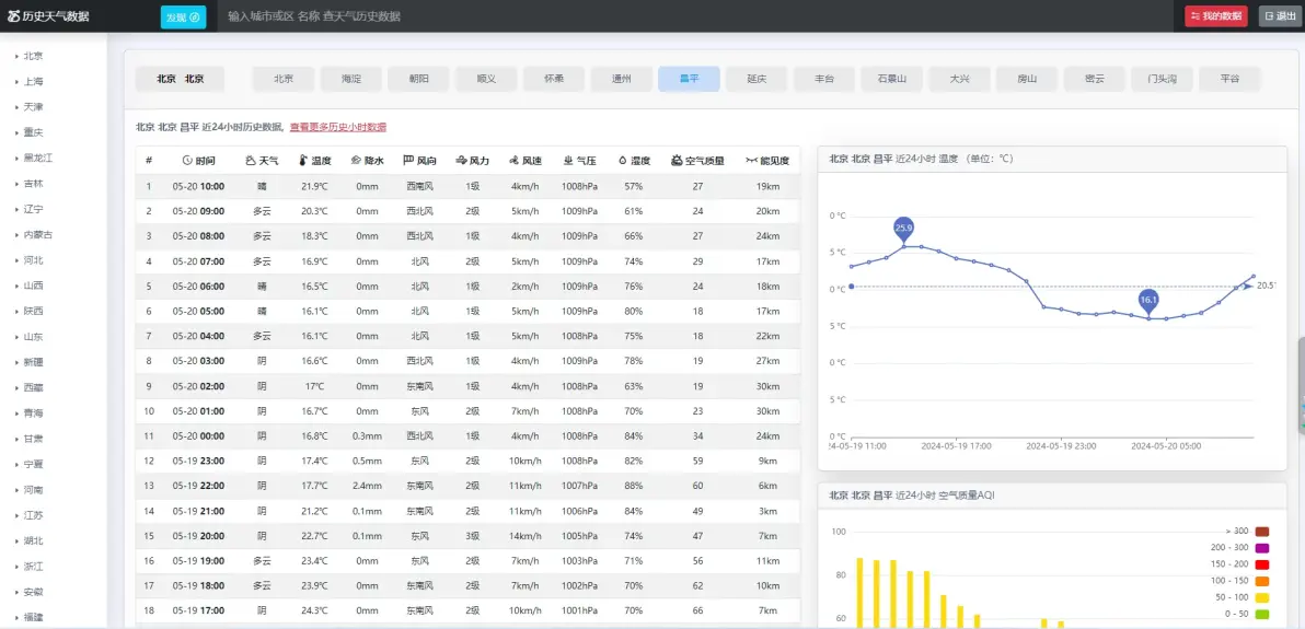 沈阳历史天气查询今日情况