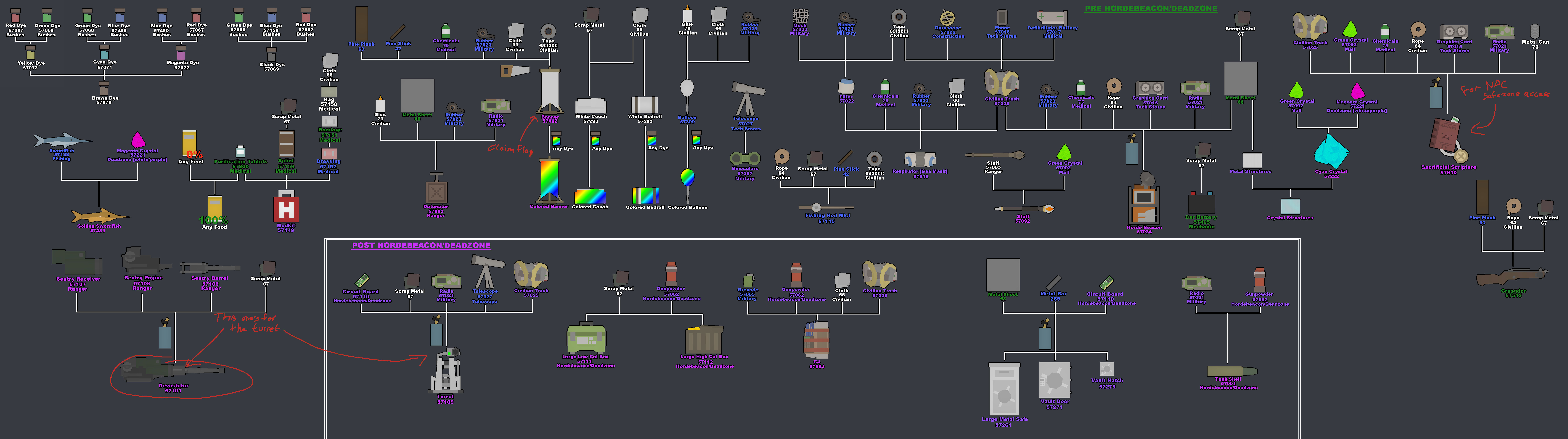 【Unturned】Elver ID表及合成表 哔哩哔哩