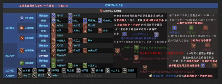 Ff14基础职业介绍 5 0职业图片版 哔哩哔哩