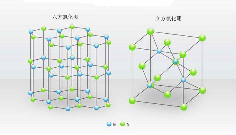 六方氮化硼和立方氮化硼结构