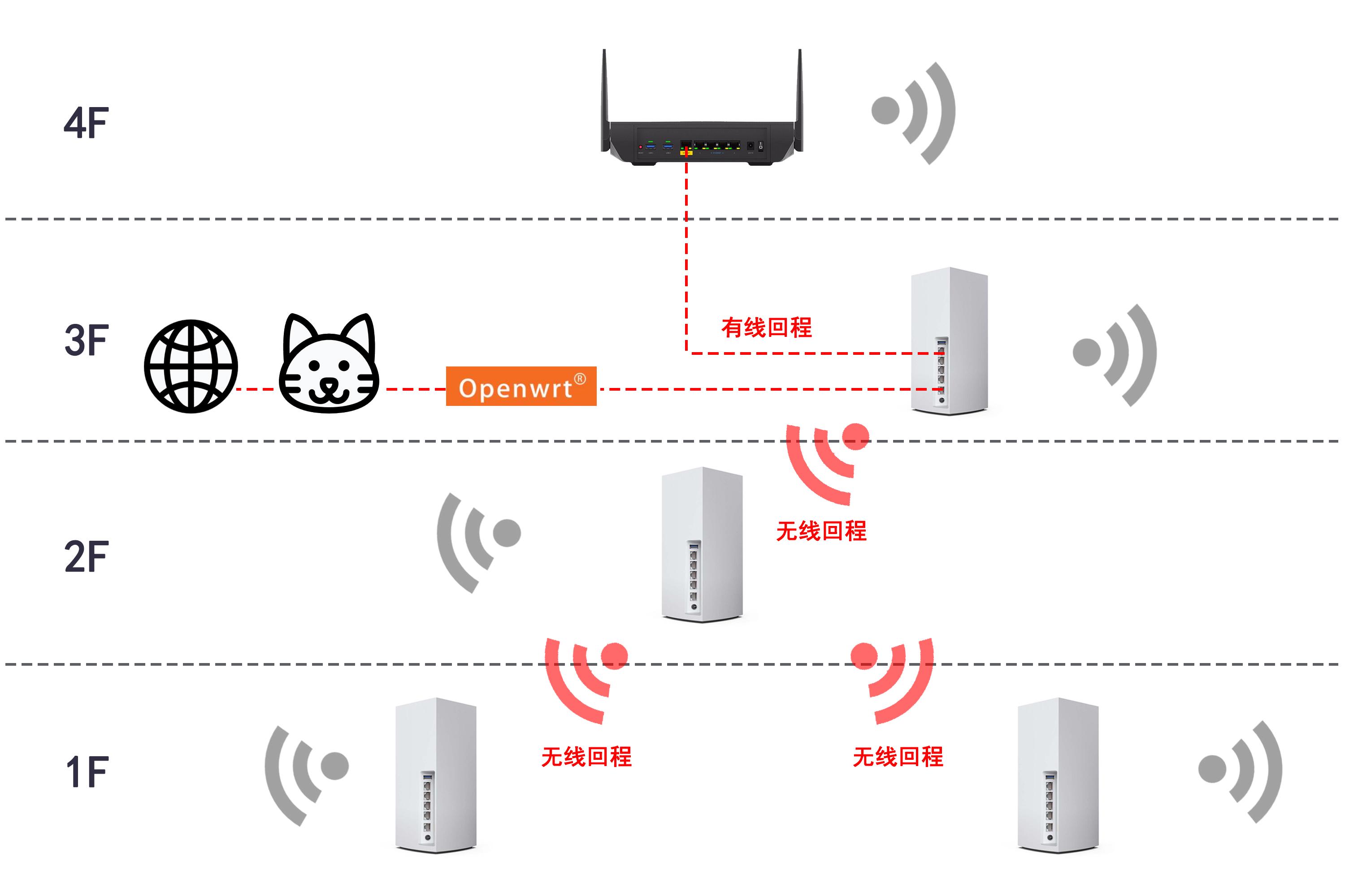 生活家电文字链