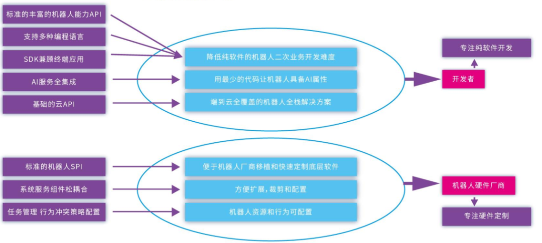 非常详细的ROSE培训教材（包括很多例子）
