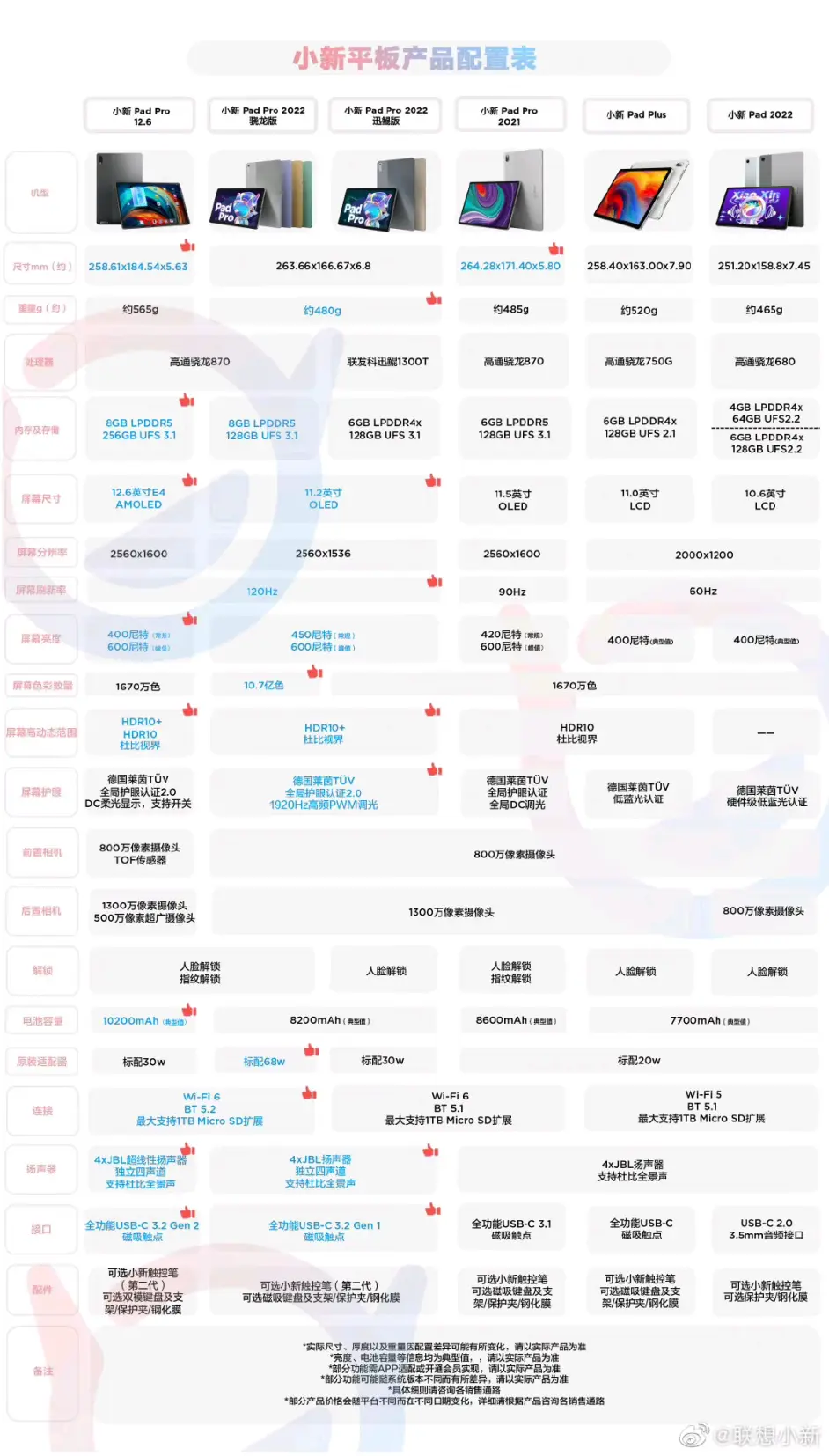 联想小新pro2021参数图片