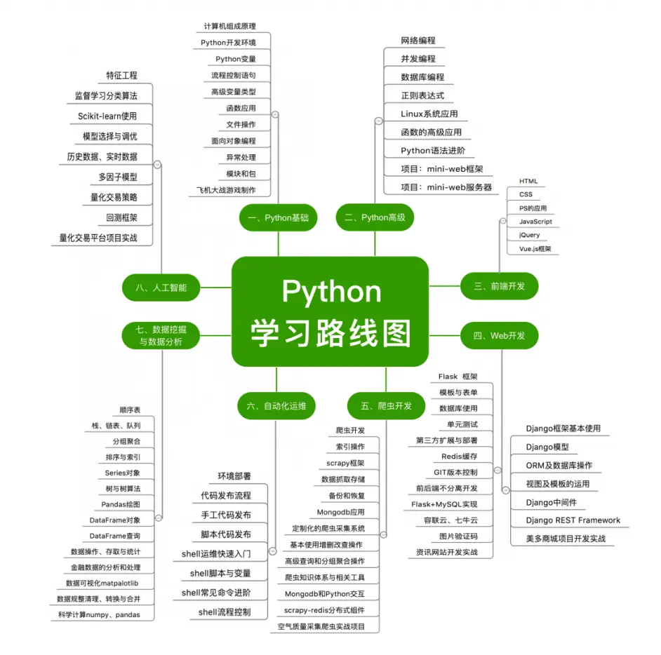 学习资料合集
