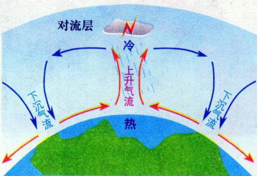 说变就变,不止小孩的脸,还有北京最近的天气 - 哔哩哔哩