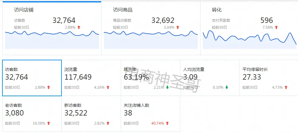 找对了！这就是你想要提高搜索流量排名的方法。