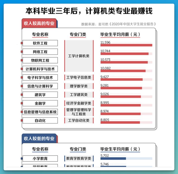 高考志愿智能填报系统_高考志愿智能参考系统_高考志愿填报智能报考系统