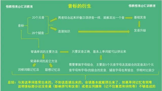 别再傻傻的认为英语难学了 这些清楚了 你就是高手 哔哩哔哩