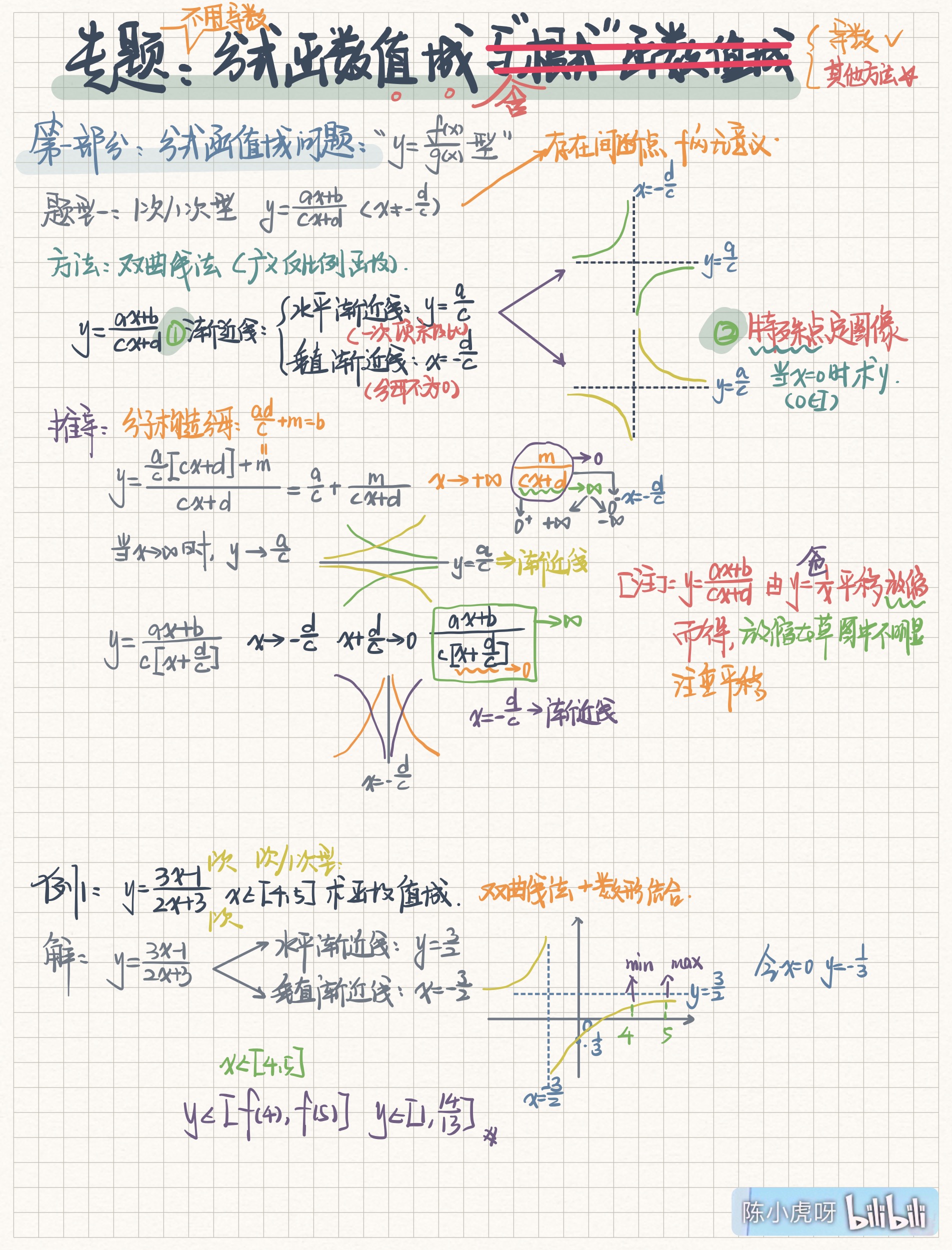 笔记--分式函数值域问题-不用导数也能做!(含对勾+飘带函数) - 哔哩哔哩
