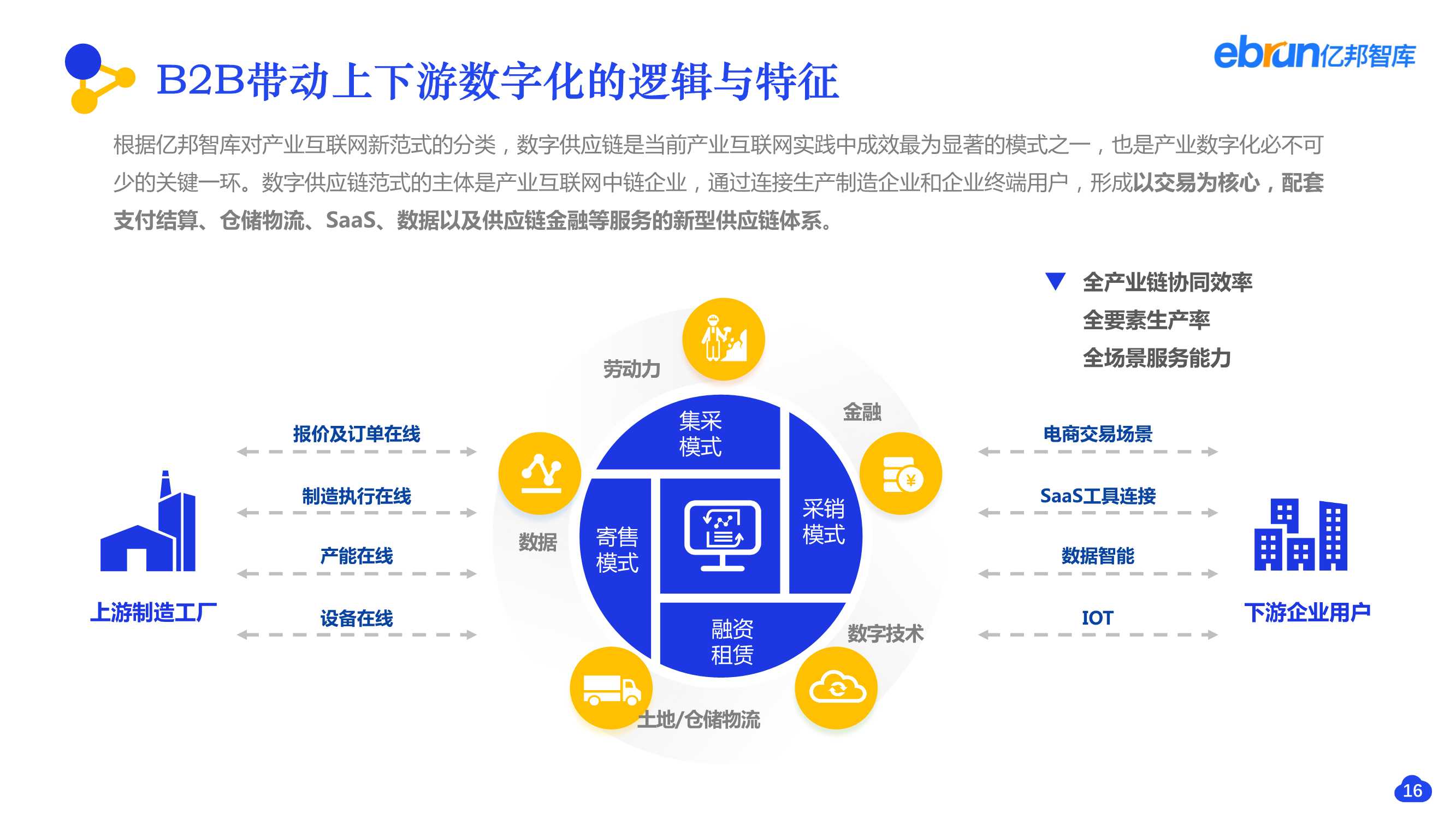 构建上海供应商对接新桥梁：行业动态观察