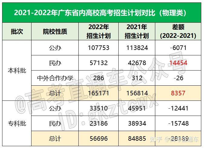 高考志愿廣東_廣東高考報考志愿_廣東高考志愿