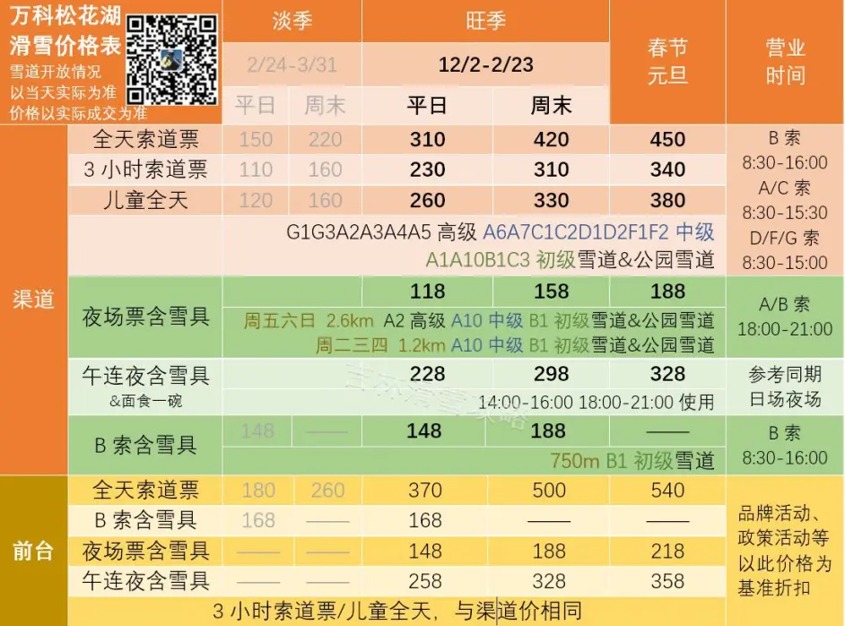 万科松花湖度假区滑雪总攻略se01 哔哩哔哩
