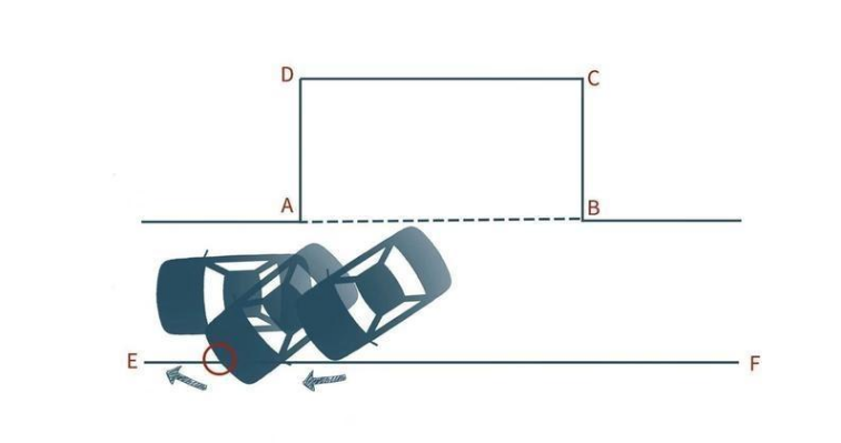 yy學車-科目二考試穩過技巧——側方停車