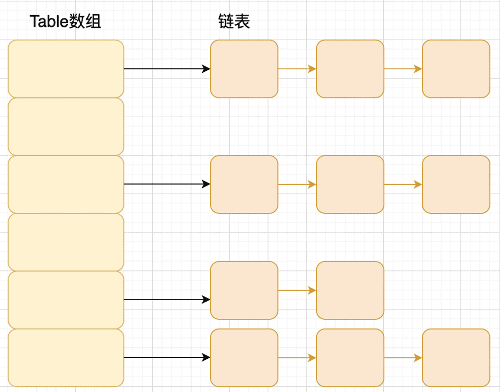 史上人气最高的Java集合常见知识点&面试题总结(下)
