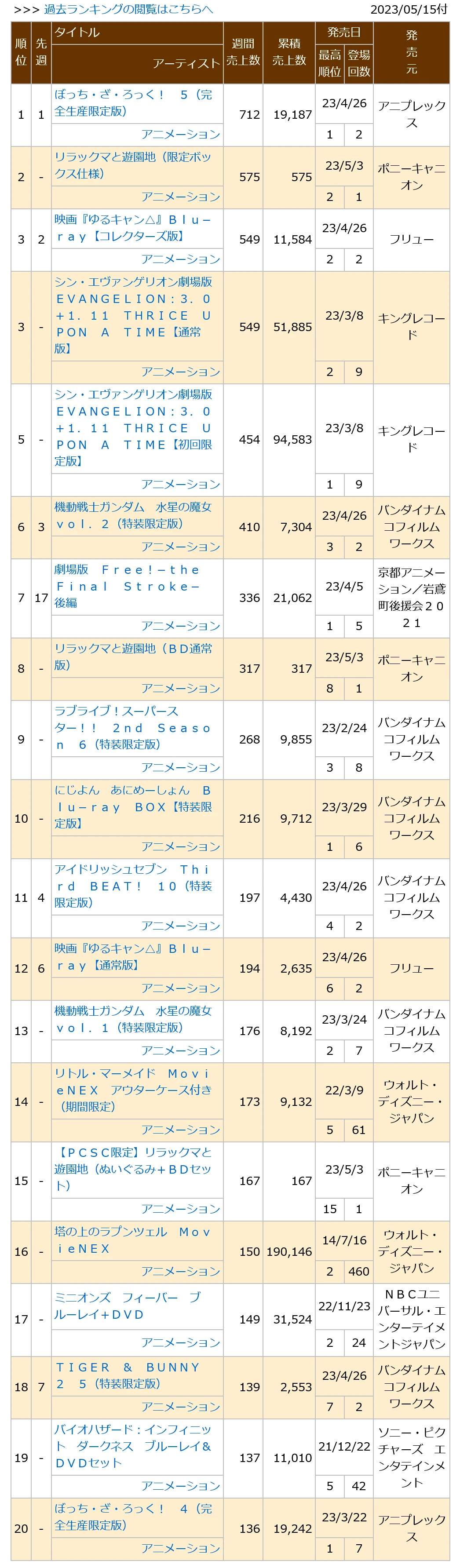 0230515付周榜"