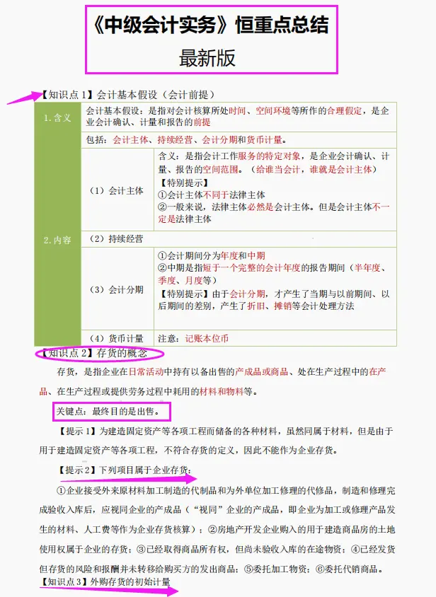 天才老师将21中级会计重要考点和公式总结成65页纸 相见恨晚 哔哩哔哩