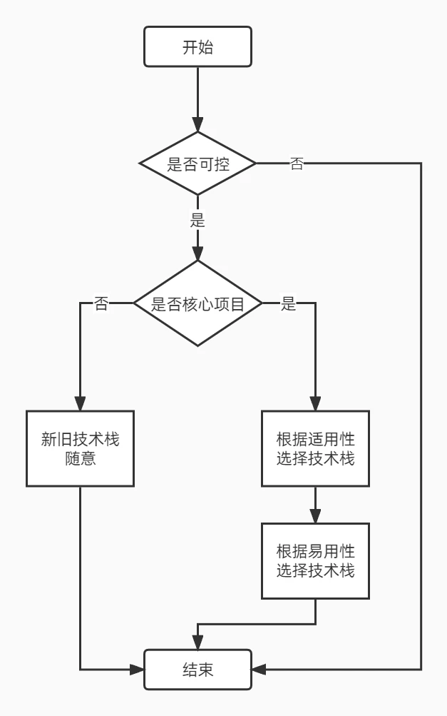 Image in a image block