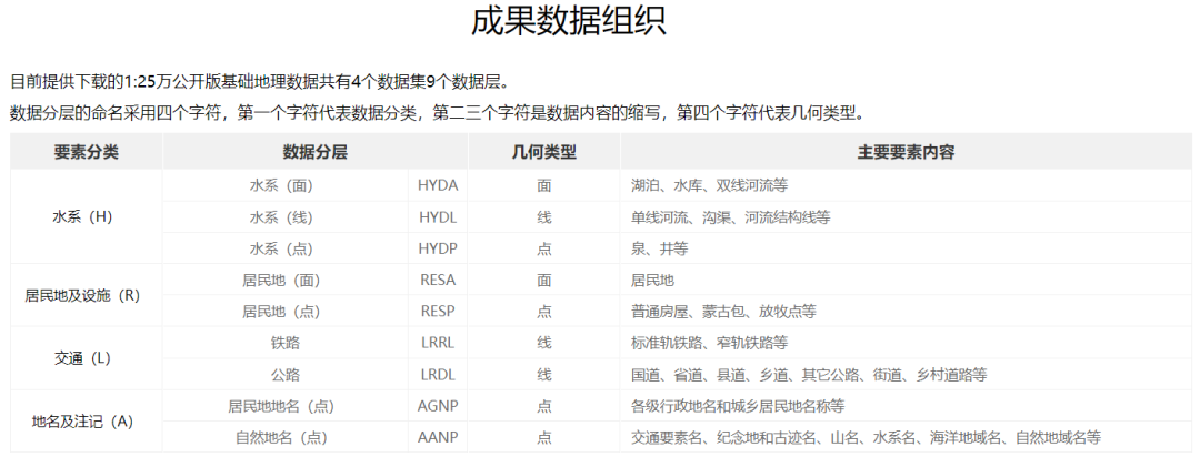 数据分享|国家基础地理信息数据 - 哔哩哔哩