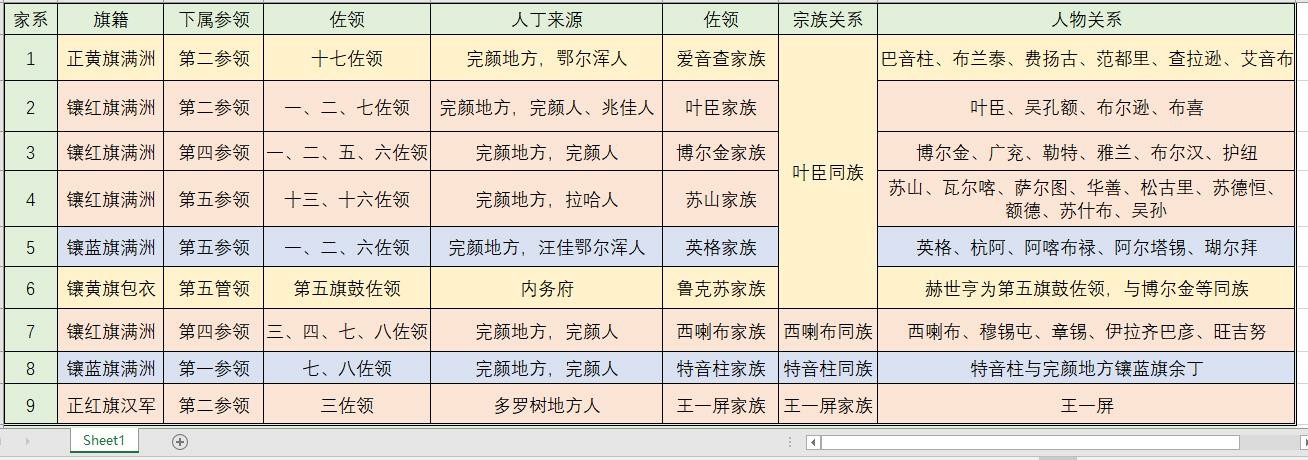(扫盲)清代满族的完颜氏