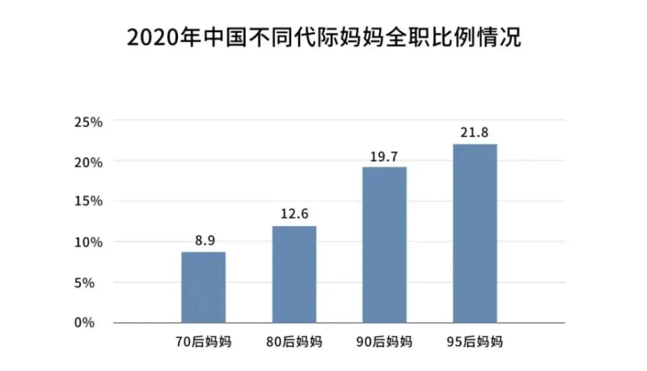 10位高学历妈妈的内心独白 没存款千万别走这条路 哔哩哔哩