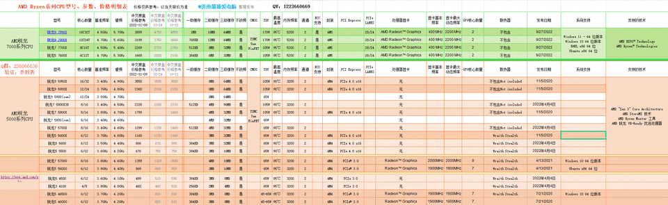 性价比高的CPU型号推荐_笔记本cpu天梯图_CPU性能天梯图