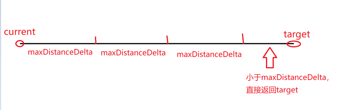 日常记录----moveTowards - 哔哩哔哩