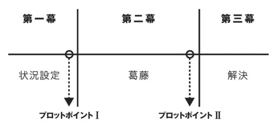 初期 アイカツ の魔力と シャイニングスター について 哔哩哔哩