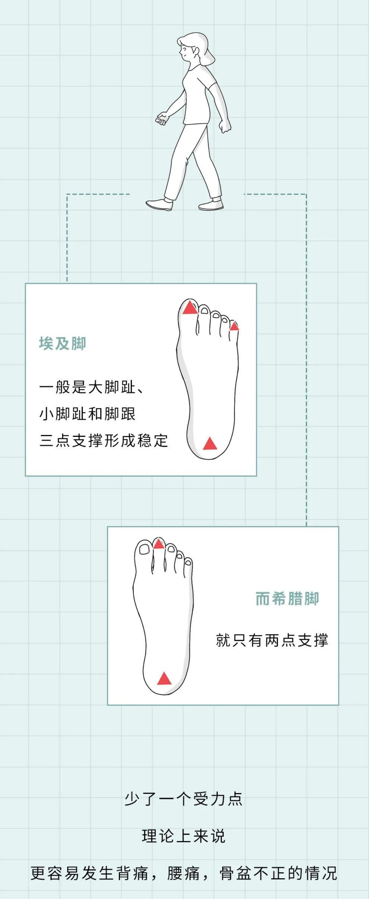 腳的形狀