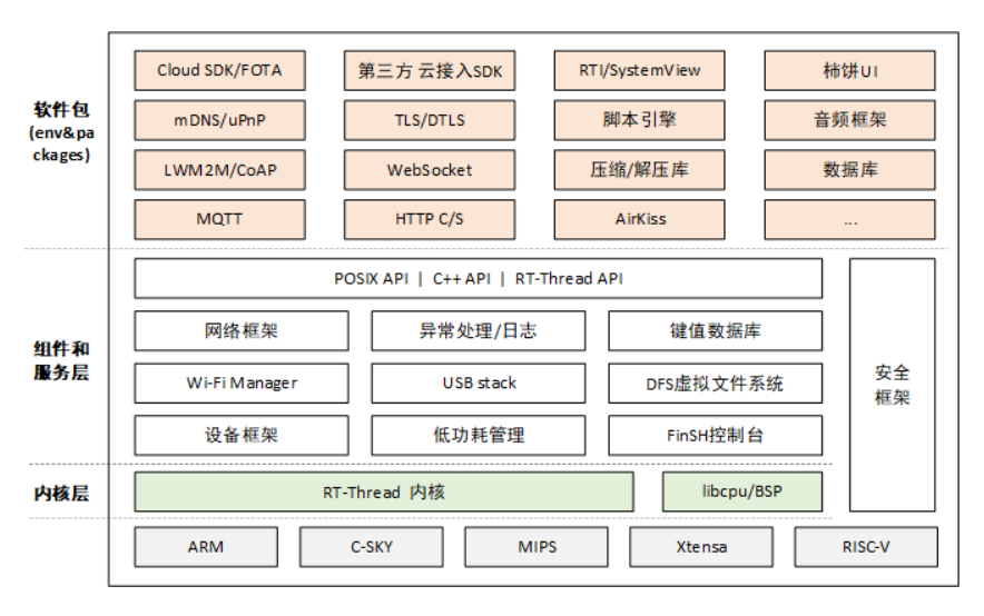 STM32（rt_thread嵌入式RTOS的学习） - 哔哩哔哩