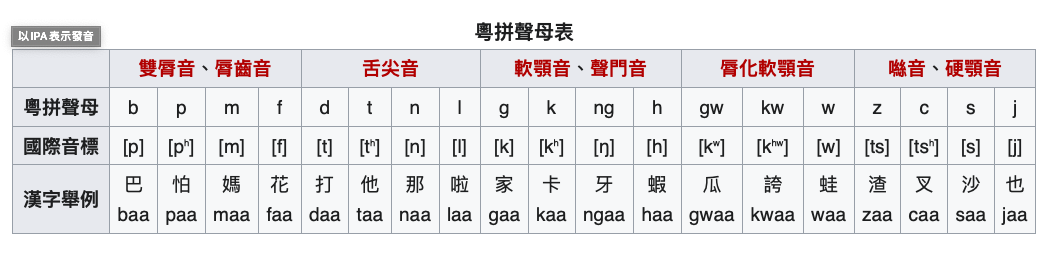 粤语拼音快查表