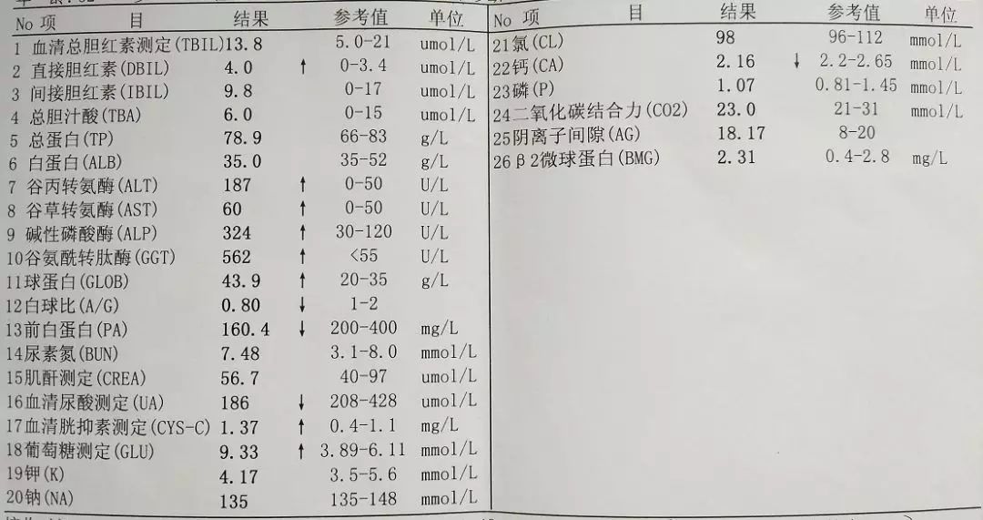 1,谷丙转氨酶,谷草转氨酶