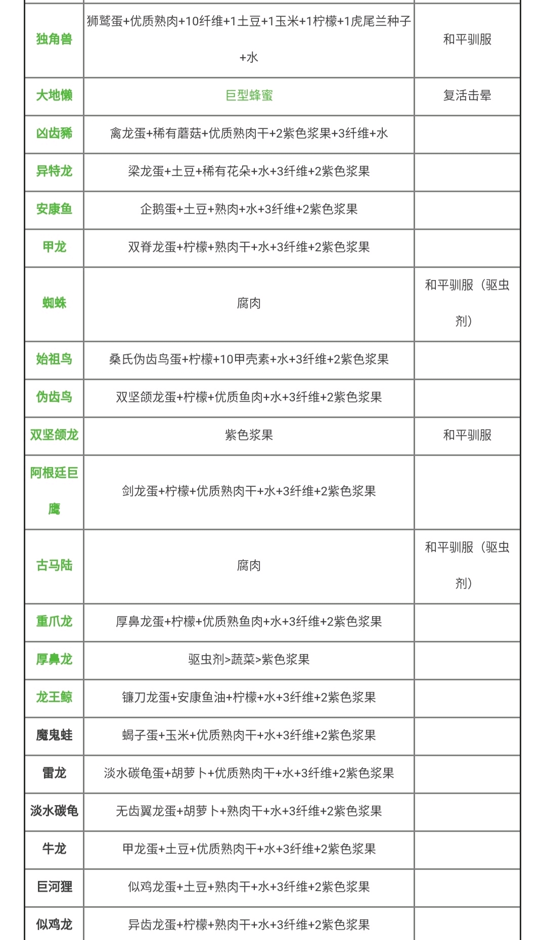 方舟生存进化手游饲料大全