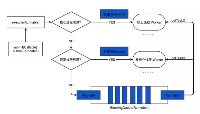 java 线程池框架_java线程池设置线程超时时间_java线程池最大线程数