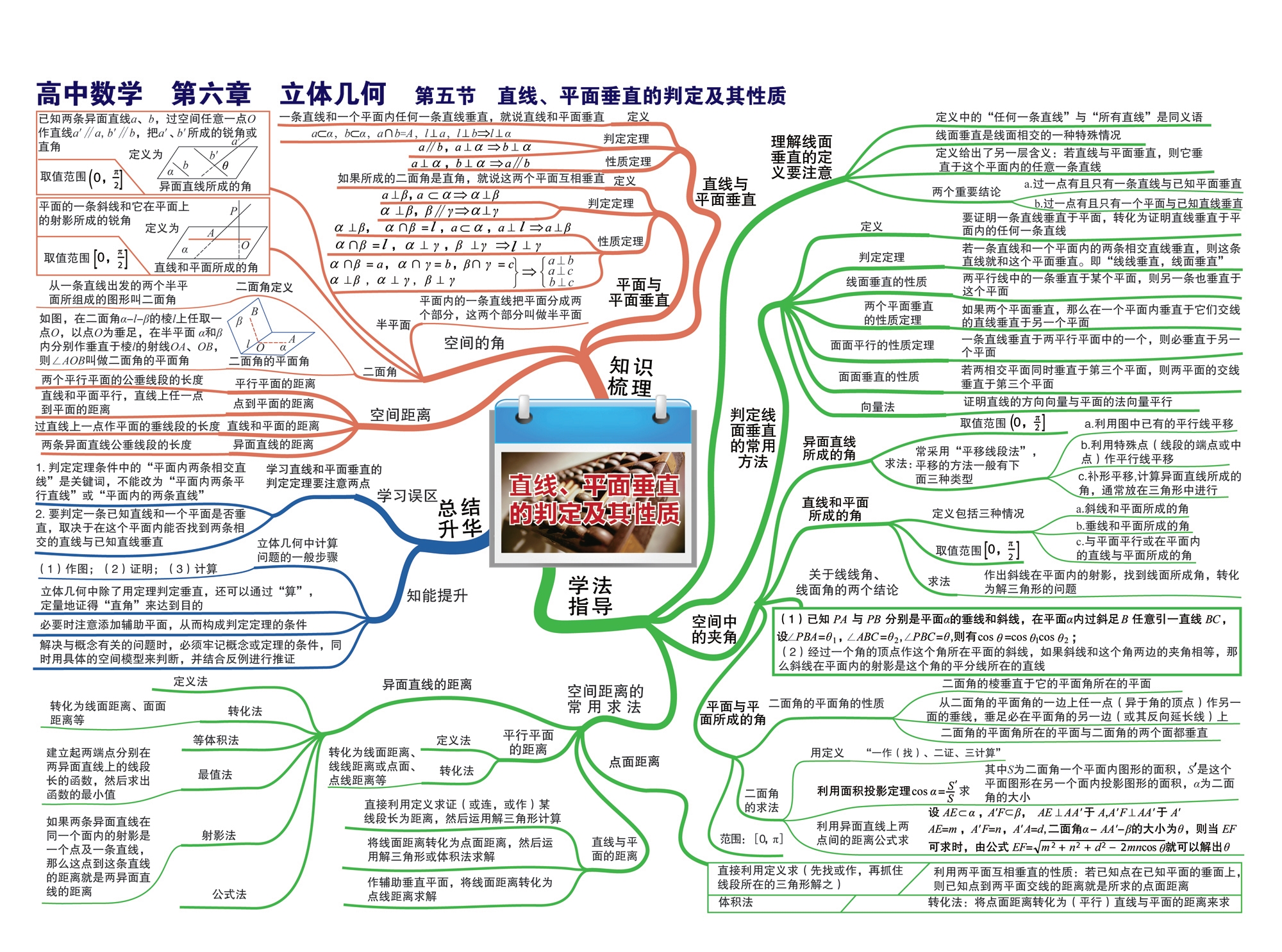 转载涵盖高中数学近乎所有知识点考点思维导图六