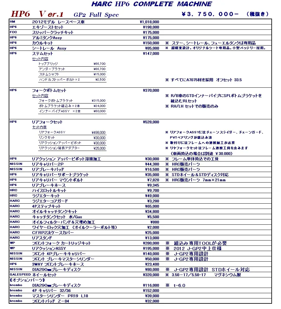 日本职业摩托车比赛分组介绍 哔哩哔哩