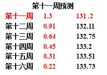 31.2亿日元，上映十一周，累计73天，M26黑铁的鱼影还在前进中！"