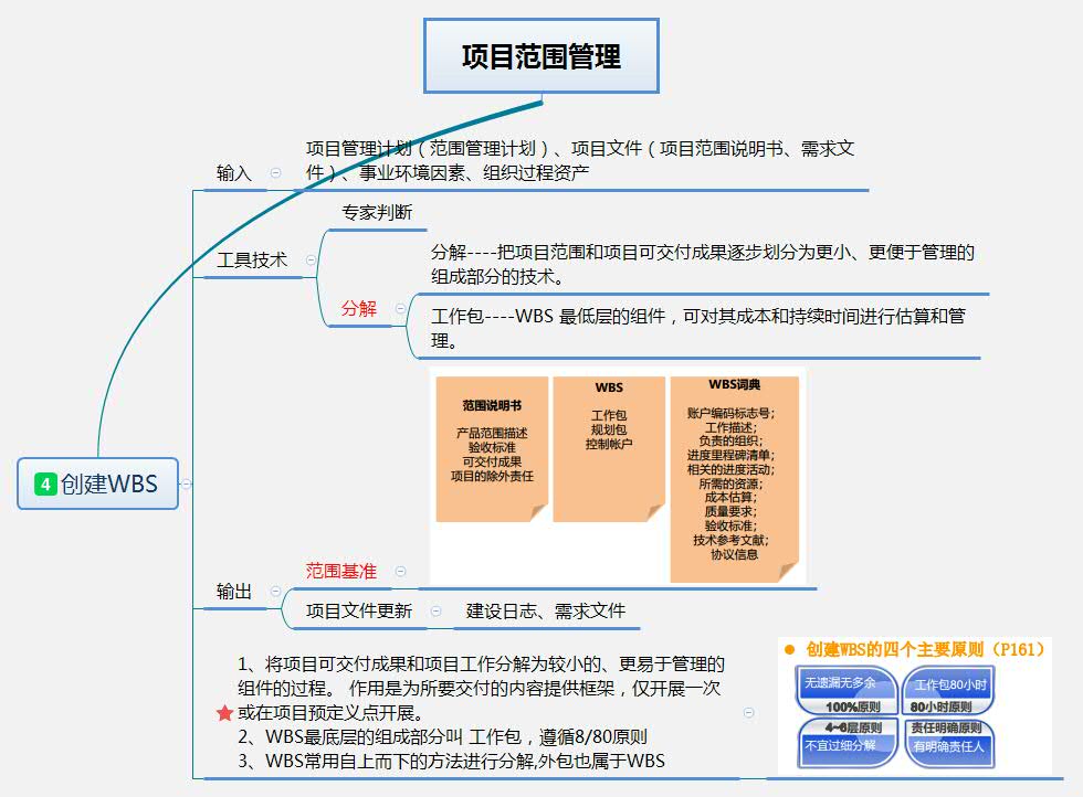 pmp思维导图—项目范围管理