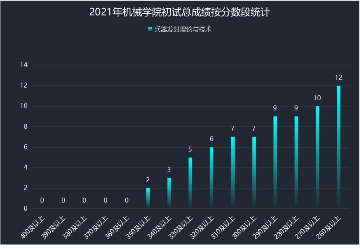  南理工机械考研真题下载 _南理工机械考研经验 _机械设计制造自动化考研学校排名