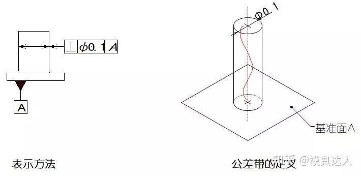 深圳尺寸检测行业的最新潮流：精准测量引领品质新趋势