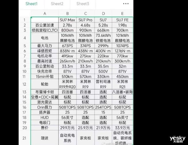 小米Su7价格曝光_小米Su7车型配置详解_小米su7